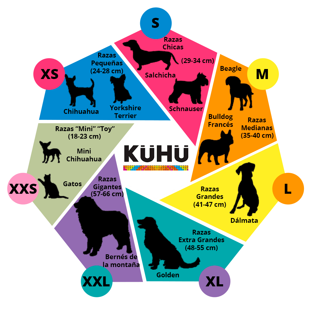 Guia de tallas de collares para mascotas KUHU
